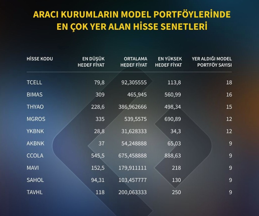 Arac Kurumun Model Portf Ylerinden Foreks Derlemesi